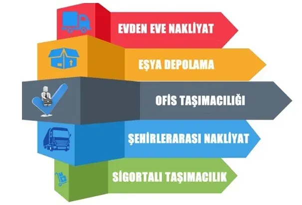 Evden eve nakliyat platformu ve asansörlü taşıma aracı
